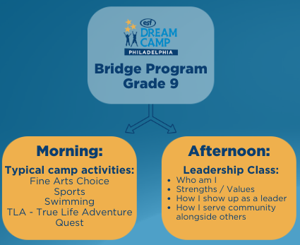 bridge