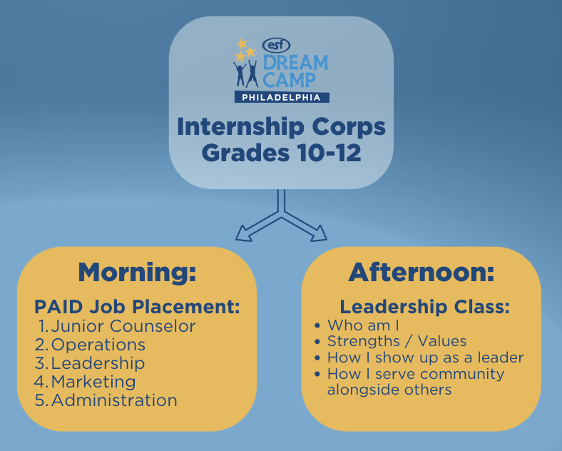 internship corps